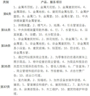 商标注册类别要怎么选择好